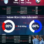 Lazio vs Atalanta: Thầy trò Palladino quyết 'càn quét' Olimpico, đem 3 điểm về Bergamo 1