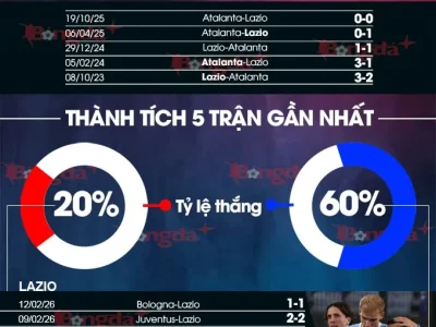 Lazio vs Atalanta: Thầy trò Palladino quyết ‘càn quét’ Olimpico, đem 3 điểm về Bergamo