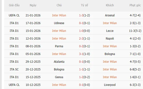 Nhận định Inter Milan vs Pisa (2h45 ngày 241) Nỗ lực giành 3 điểm 3