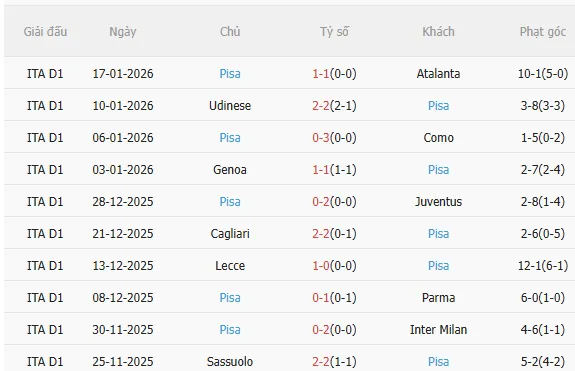 Nhận định Inter Milan vs Pisa (2h45 ngày 241) Nỗ lực giành 3 điểm 4