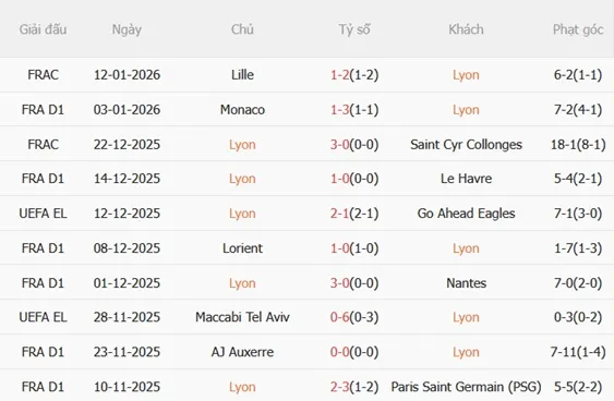 Nhận định Lyon vs Brest (02h45 ngày 191) Chủ nhà thăng hoa 4 Nhận định Lyon vs Brest (02h45 ngày 191) Chủ nhà thăng hoa 4