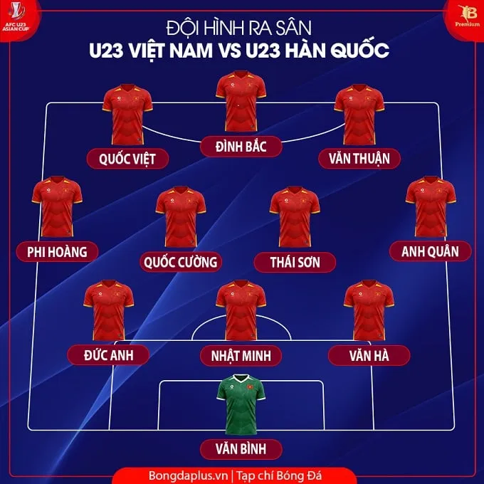Đội hình U23 Việt Nam