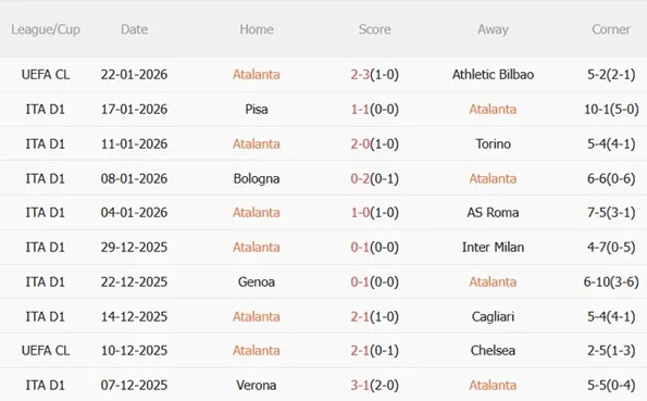 Nhận định Atalanta vs Parma (21h00 ngày 251) Tìm lại mạch thắng 4 Nhận định Atalanta vs Parma (21h00 ngày 251) Tìm lại mạch thắng 4