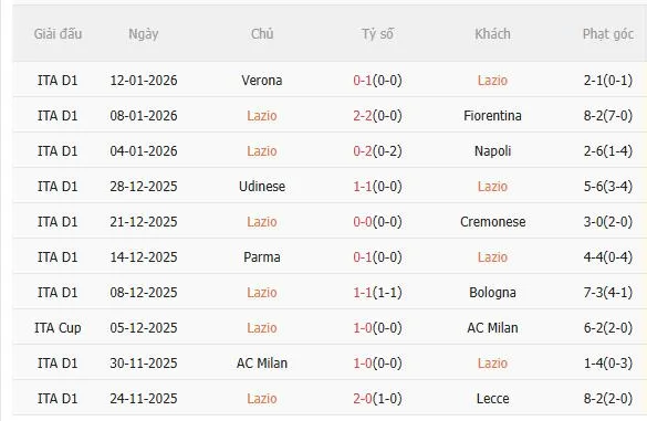 Nhận định Lazio vs Como (2h45 ngày 201) Căng thẳng tột độ 3 Nhận định Lazio vs Como (2h45 ngày 201) Căng thẳng tột độ 3