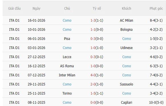 Nhận định Lazio vs Como (2h45 ngày 201) Căng thẳng tột độ 4 Nhận định Lazio vs Como (2h45 ngày 201) Căng thẳng tột độ 4