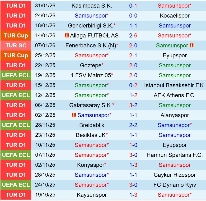 Nhận định Samsunspor vs Bodrum 19h30 ngày 32 (Cúp QG Thổ Nhĩ Kỳ) 2 Nhận định Samsunspor vs Bodrum 19h30 ngày 32 (Cúp QG Thổ Nhĩ Kỳ) 2