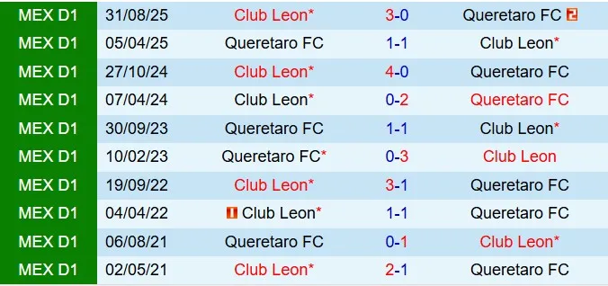 Nhận định Queretaro vs Leon 6h00 ngày 82 (VĐQG Mexico 202526) 1 Nhận định Queretaro vs Leon 6h00 ngày 82 (VĐQG Mexico 202526) 1