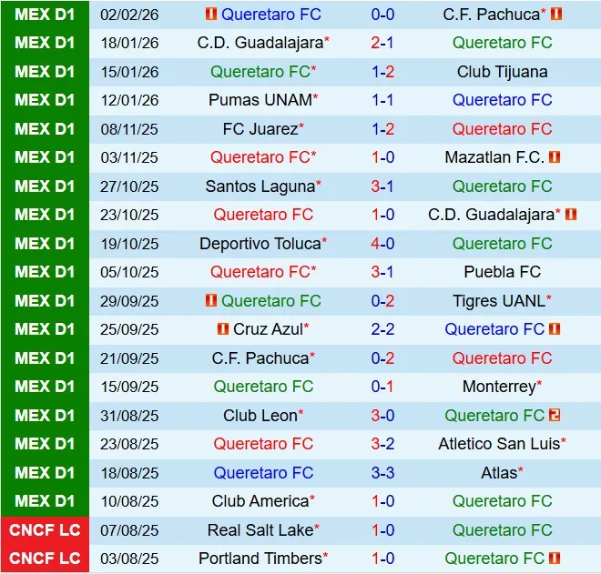 Nhận định Queretaro vs Leon 6h00 ngày 82 (VĐQG Mexico 202526) 2 Nhận định Queretaro vs Leon 6h00 ngày 82 (VĐQG Mexico 202526) 2