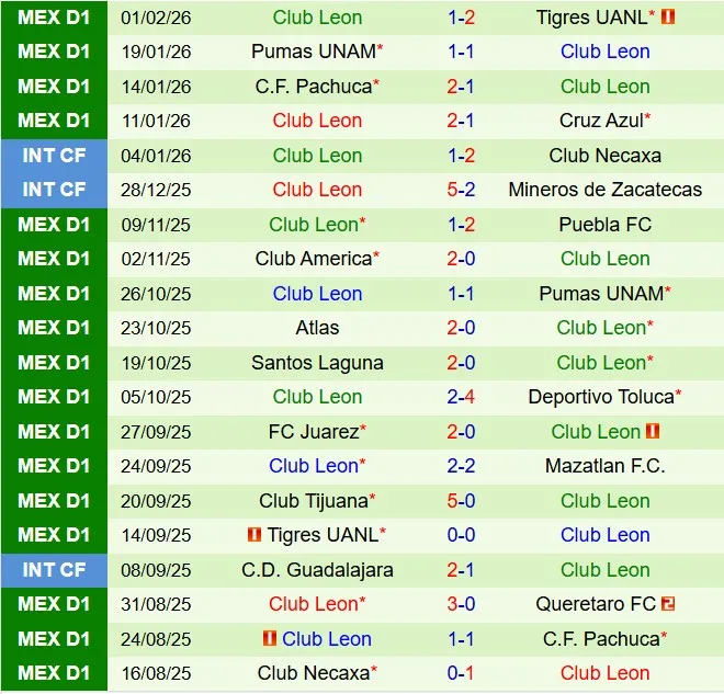 Nhận định Queretaro vs Leon 6h00 ngày 82 (VĐQG Mexico 202526) 3 Nhận định Queretaro vs Leon 6h00 ngày 82 (VĐQG Mexico 202526) 3
