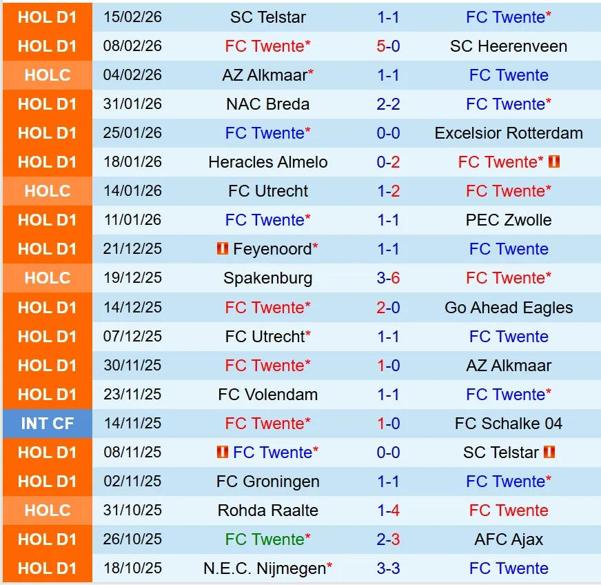 Nhận định Twente vs Groningen 18h15 ngày 222 (VĐQG Hà Lan) 2