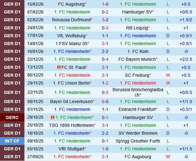 Heidenheim vs Stuttgart Heidenheim vs Stuttgart