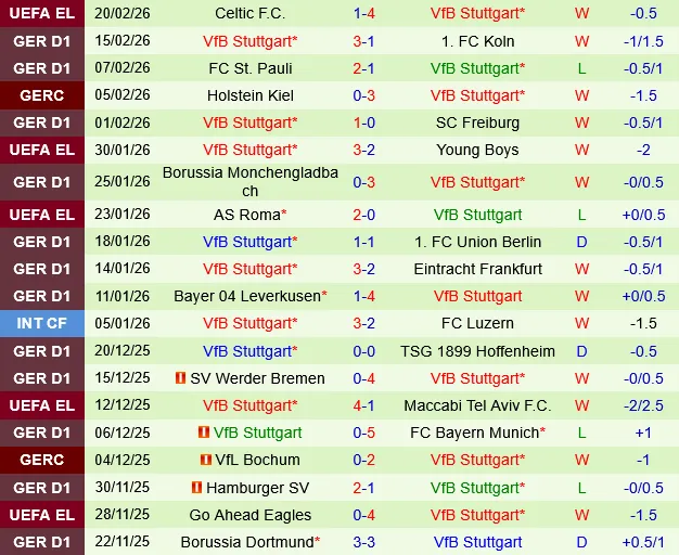 Heidenheim vs Stuttgart Heidenheim vs Stuttgart