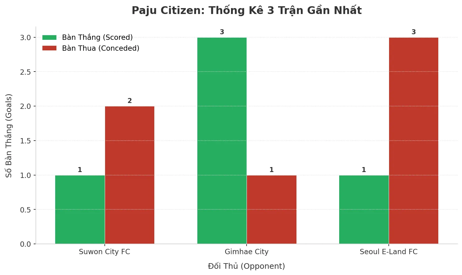 Thống kê Tài Xỉu Paju Citizen 2025